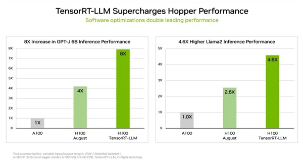 
                            NVIDIA扩大AI推理性能领先优势，GH200 超级芯片在MLPerf一骑绝尘
                        